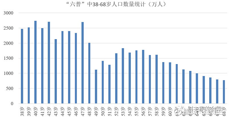 認真算了20年後的中國人口數據把自己給嚇著了