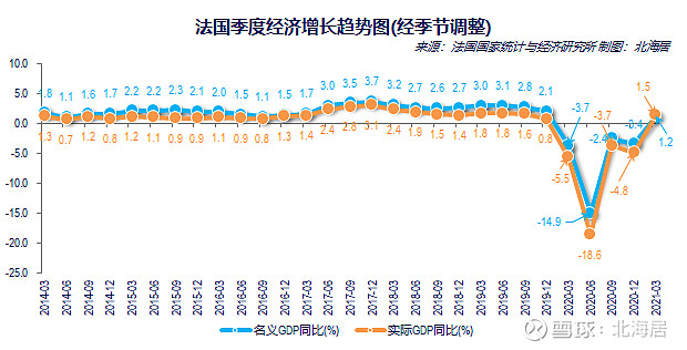 经济2021年一季度德国法国西班牙gdp数据初值
