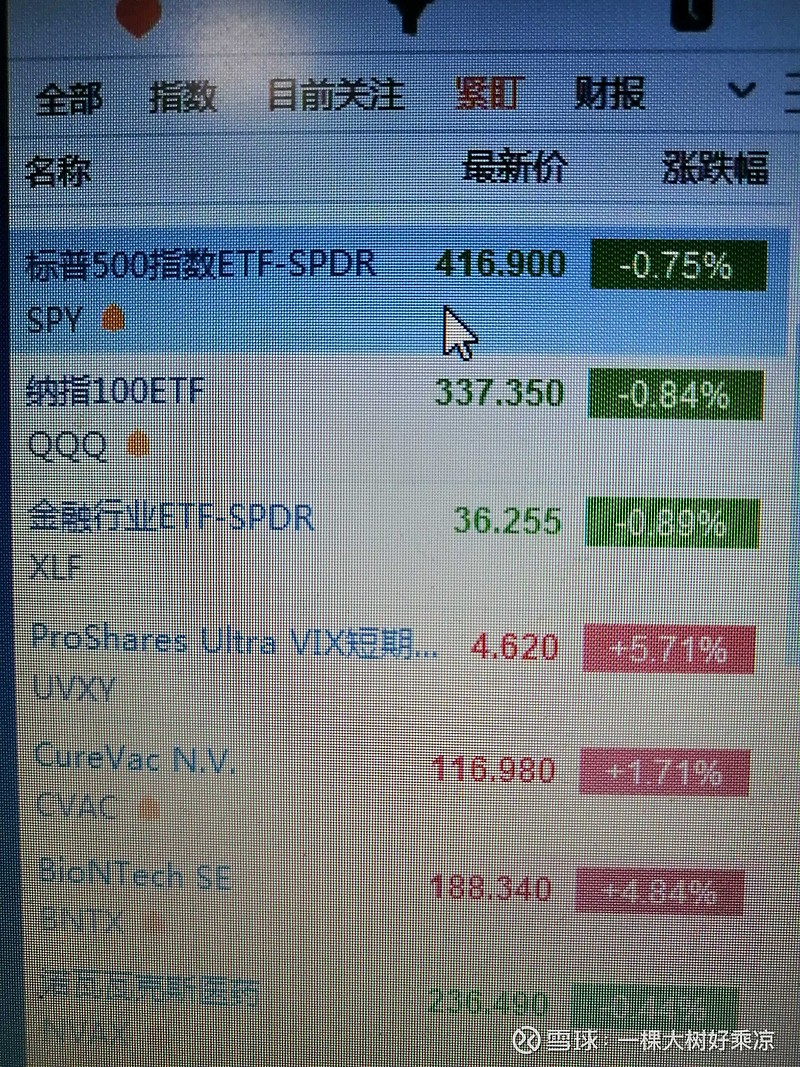 标普500 Etf Spdr Spy 纳指100etf Invesco Qqq 金融业etf Spdr Xlf