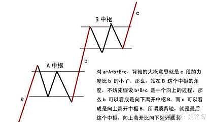 纏中說禪33《走勢的多義性》 如果市場都是標準的a a b b c,a,b的中樞