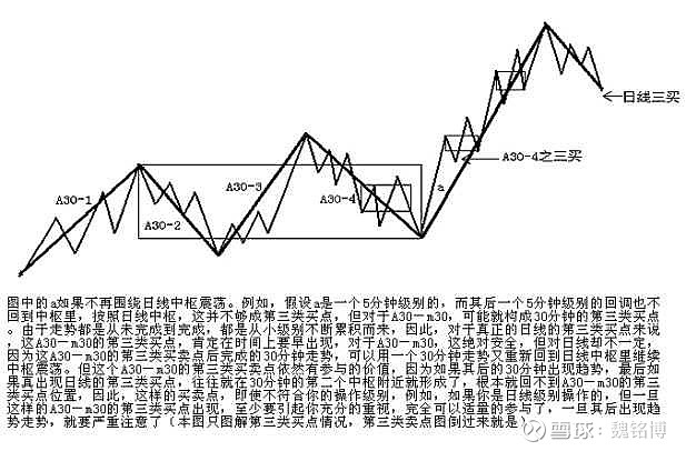 缠中说禅走势中枢图解图片