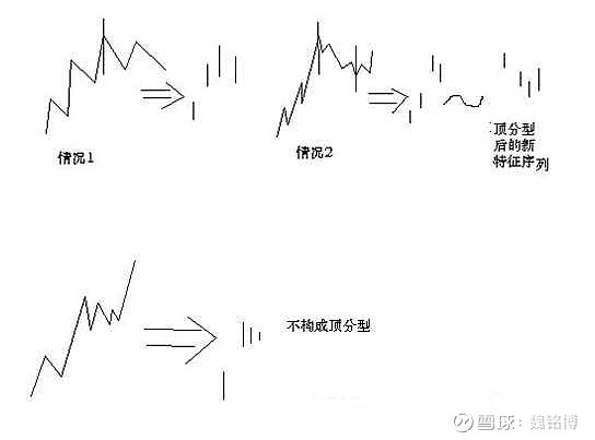 纏中說禪67線段劃分的標準