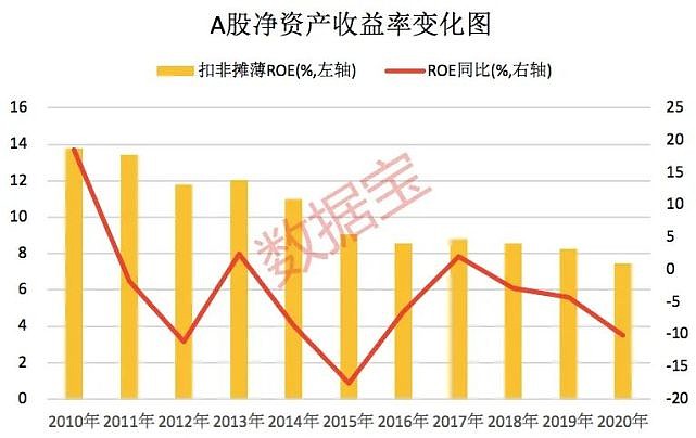 A股毛利率排行榜 和 A股净资产收益率排行榜 食品饮料行业净资产收益率蝉联榜首重庆啤酒首次登顶作为反映股东权益的收益水平指标 净资产收益率关系到上市公司盈利能力情况