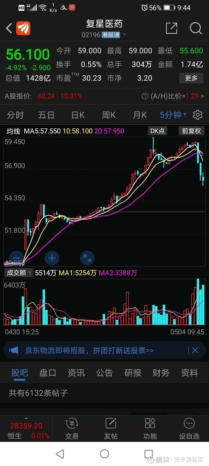 $复星医药(02196)$游资套利资金被国际资本绞杀