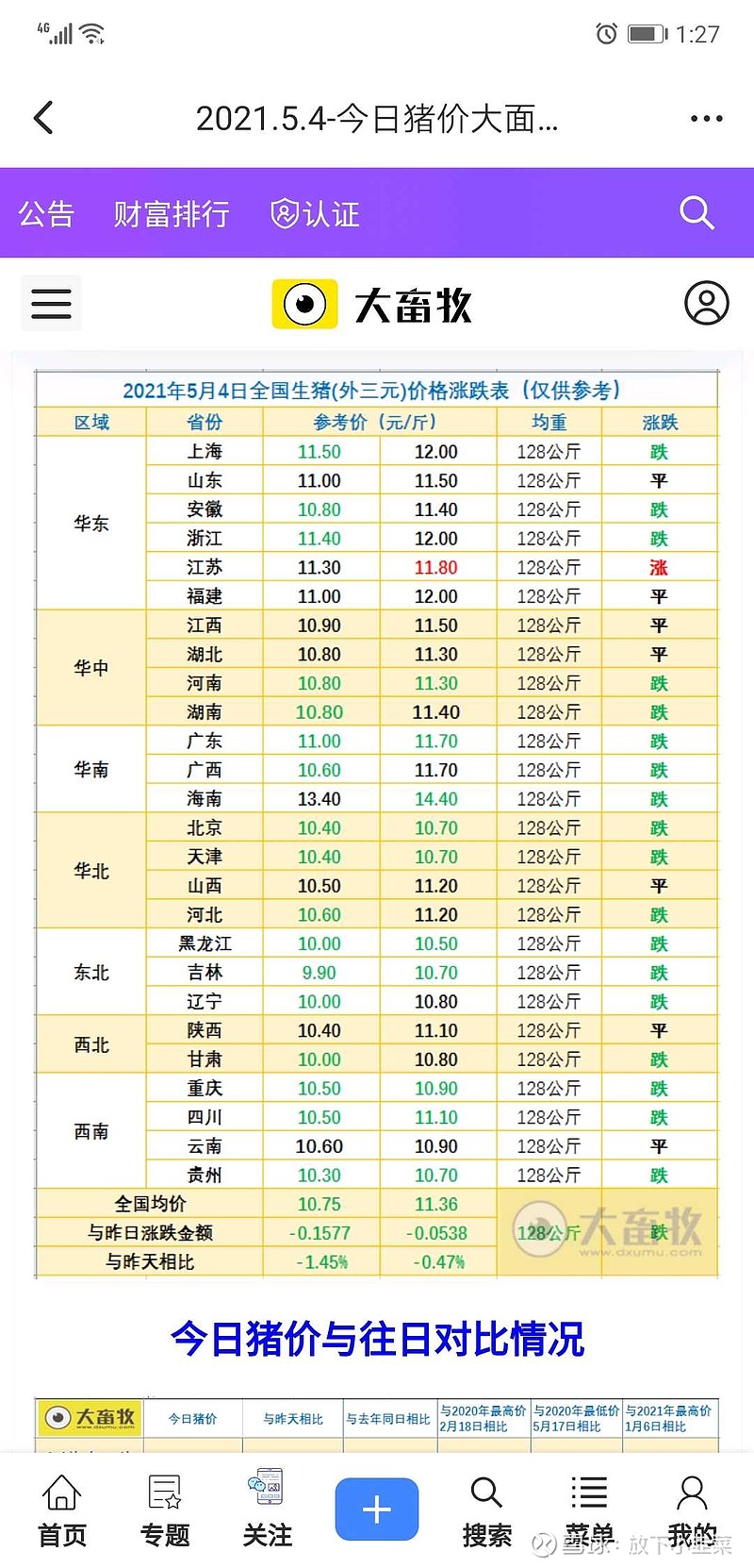$牧原股份(sz002714)$这个猪价正邦白干,温新倒贴,玩个毛线嘛.