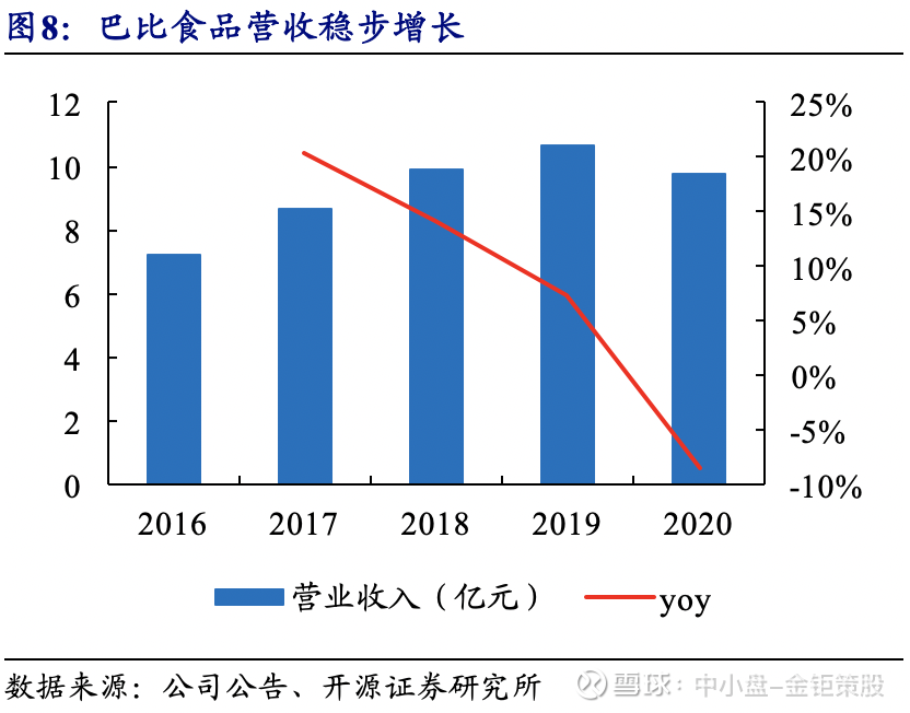 巴比食品（605338.SH）：进击的“馒头铺子”】开源中小盘｜首次覆盖任浪