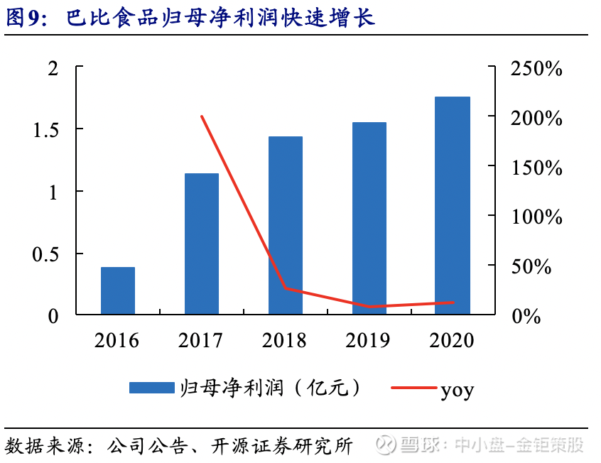 巴比食品（605338.SH）：进击的“馒头铺子”】开源中小盘｜首次覆盖任浪