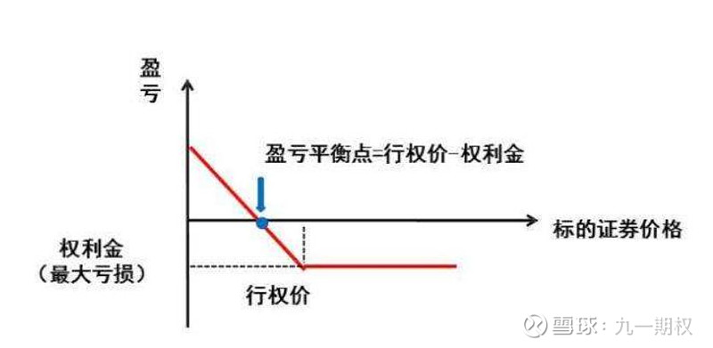 期权基础知识(一) 期权基础知识(一)一、期权是什么?期权是一种金融协议,期权的买方(权利方)通过向卖方(义务方)支付一定的费用(权利金 ...