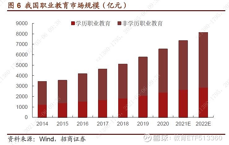 招商证券科技赋能引领教育腾飞中国教育未来可期