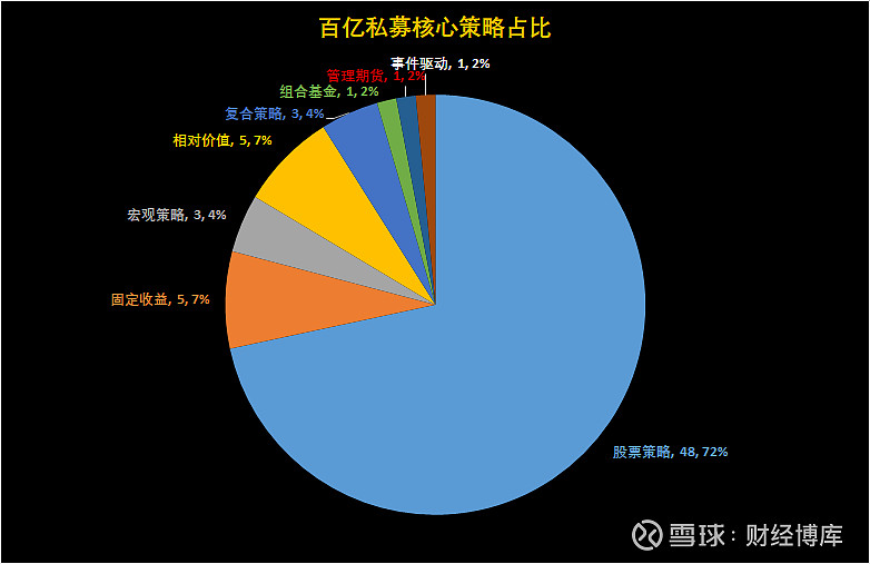 百亿私募数据盘点