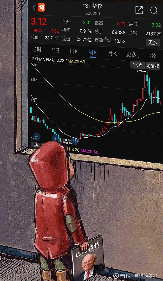 ST华仪(SH600290)$ 当你凝视深渊的时候，深渊也在凝视着你。深渊就是对自我的内省，当你看到了足够多的恶，对...