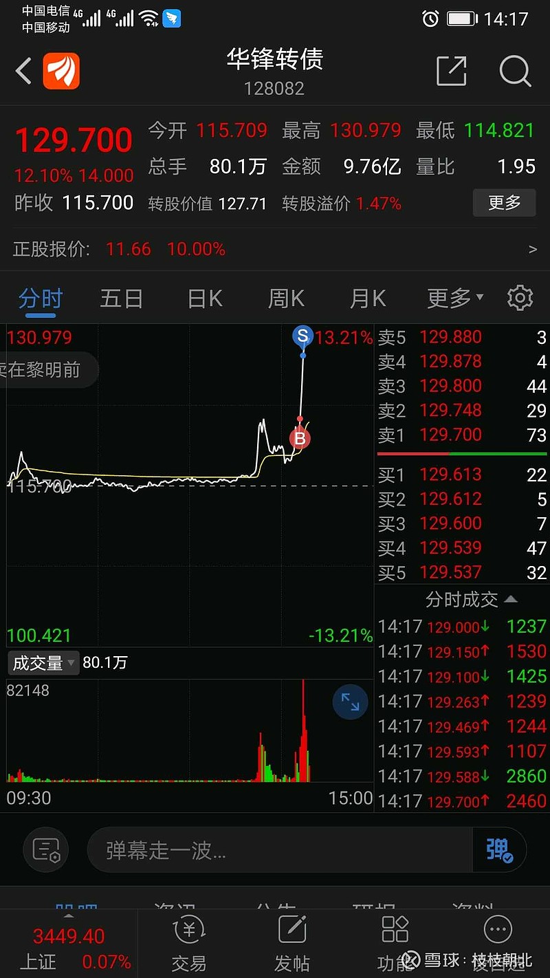 华锋转债,快进快出撸了4个点,不贪.