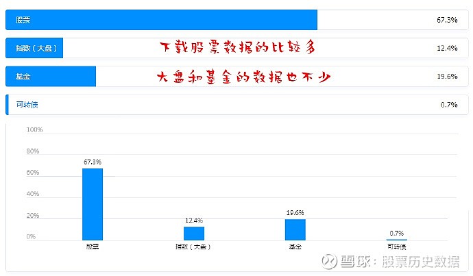 提升投注胜率