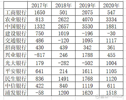 民生银行分红派息记录(民生银行分红派息记录查询)