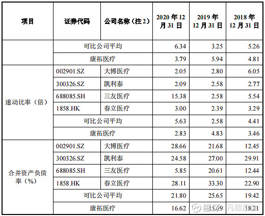 新股简析康拓医疗688314