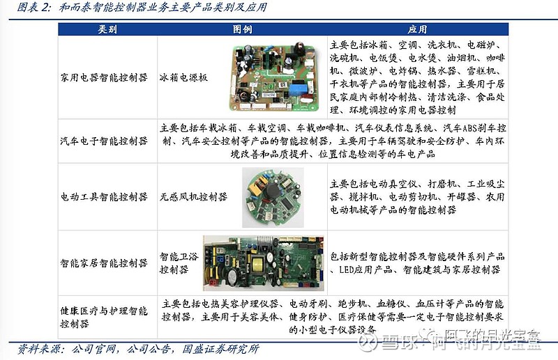 智能控制器行业排名,智能控制器龙头,智能控制器(第8页)_大山谷图库