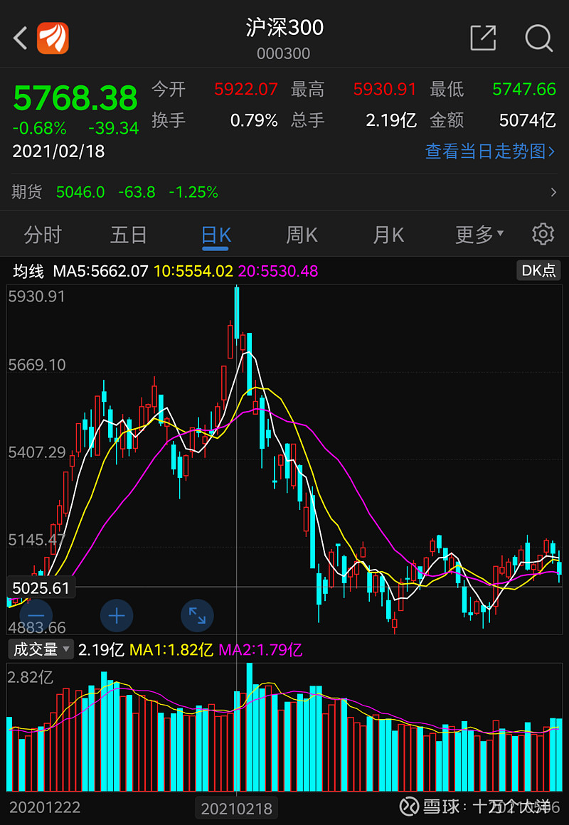 从沪深300指数看当下a股估值到底贵不贵
