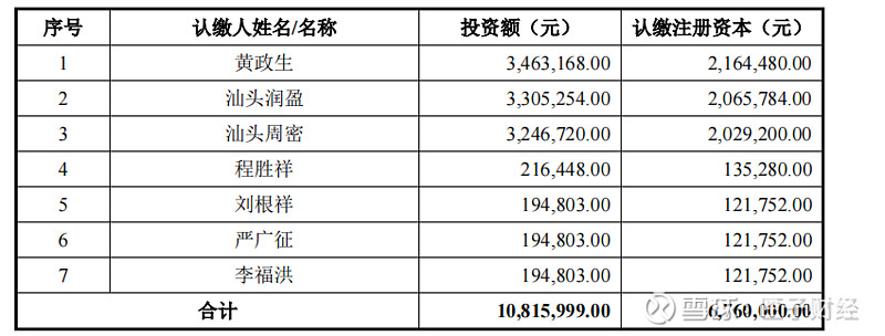 洪兴实业ipo疑似存在股权代持未披露关联交易披露避重就轻