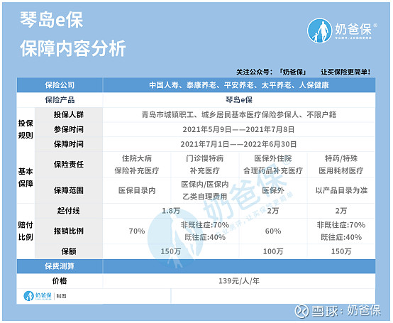 青岛琴岛e保惠民医疗险保什么?有哪些优缺点?