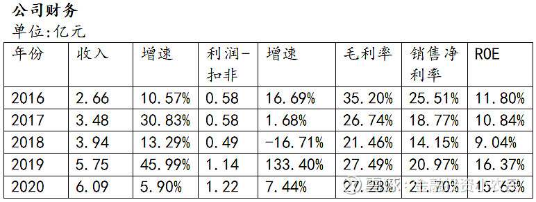 股票卡片华绿生物300970食用菌行业的追赶者新股挖掘机