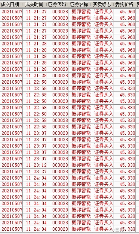 $振邦智能(sz003028)$ 吃点儿 - 雪球
