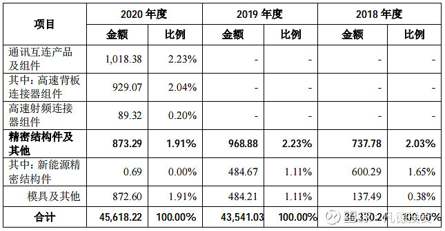 新股简析创益通300991
