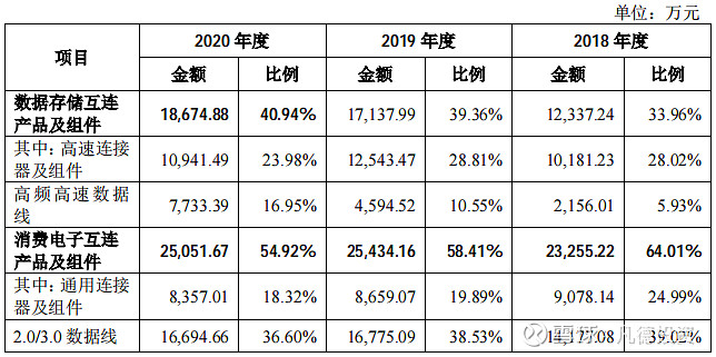 新股简析创益通300991