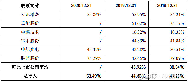 新股简析创益通300991