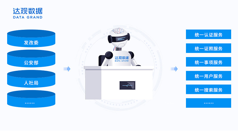 浦东一网通办创新举措被国家发改委推广达观rpa持续促进智慧政务