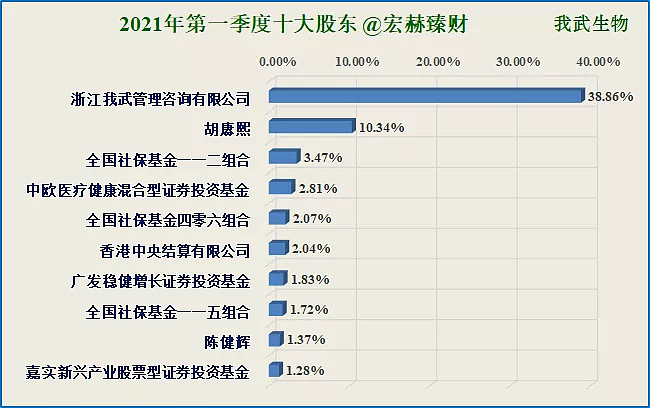 50,陈燕霓15.54(191231)胡赓熙26.11,陈燕霓15.