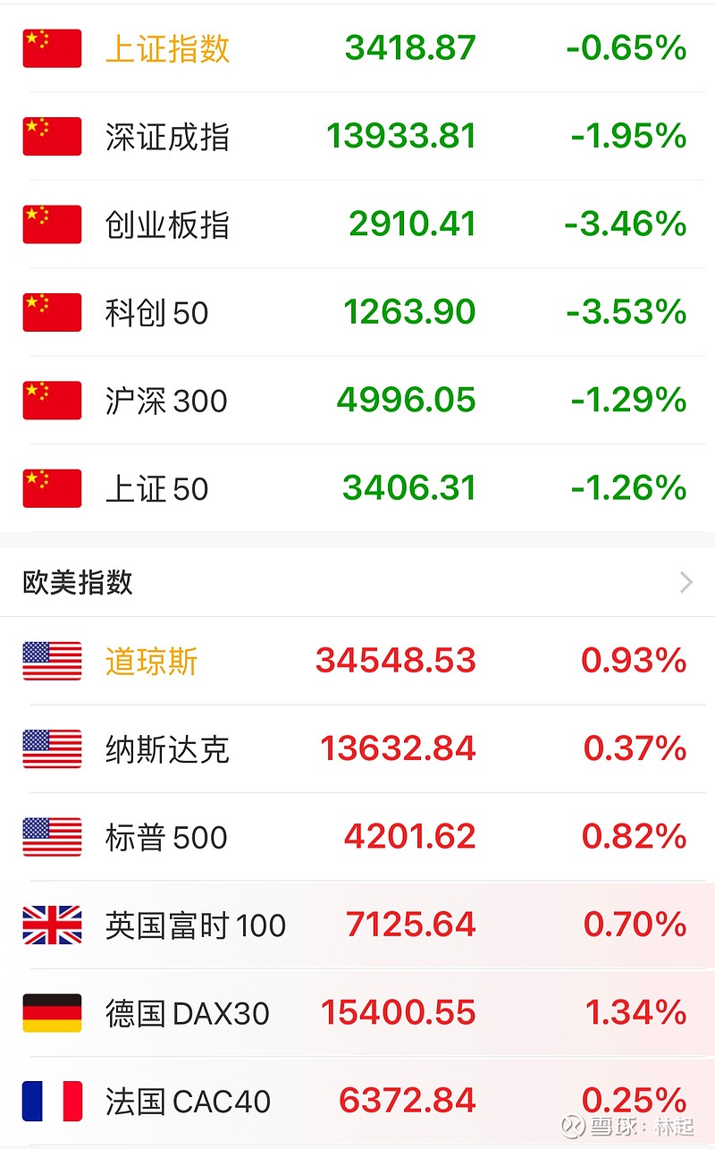 国外疫情十万火急股市更火不断创新高中国疫情控制很稳股市更稳不断