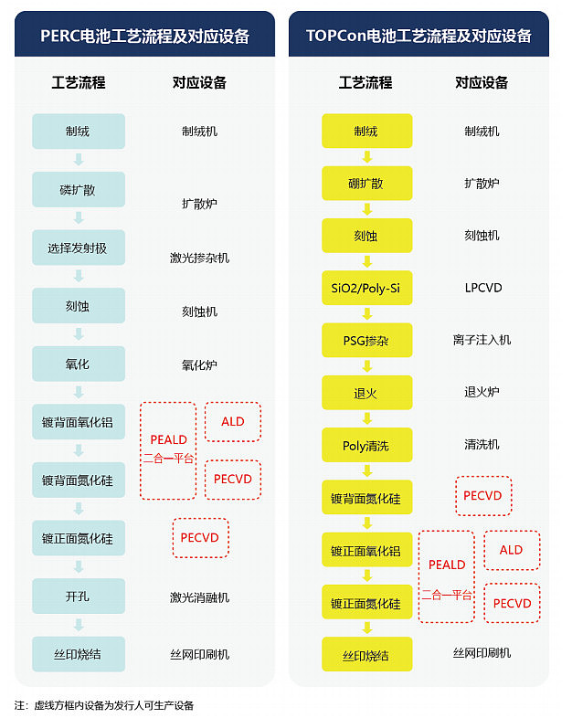 微导纳米 了解光伏电池ald设备行业江苏微导纳米科技股份有限公司公司以ald 技术为核心 主要从事先进微 纳米级薄膜沉积设备的研发 生产和销售 在光伏领