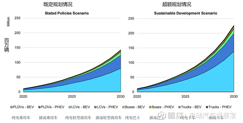 国际能源署电动汽车报告发布,中国霸榜