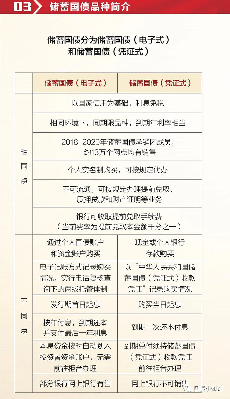 储蓄国债购买方式有几种