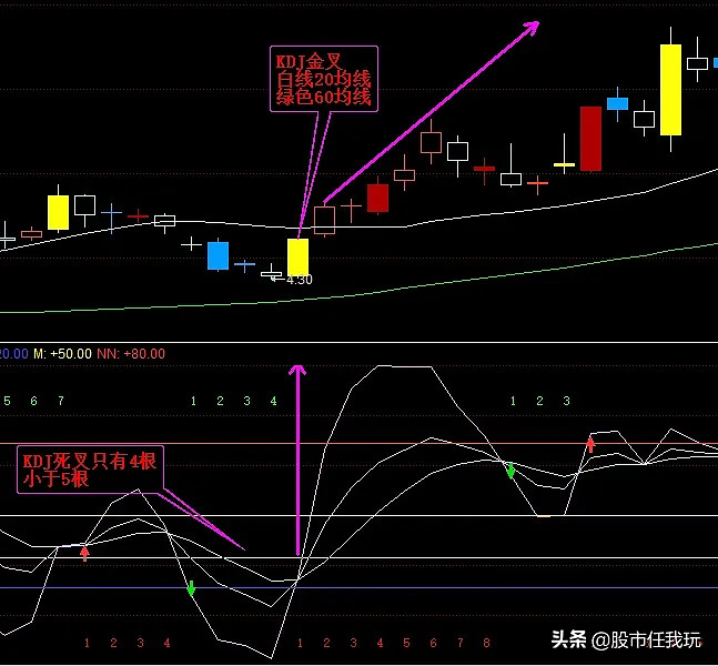 金叉和死叉图解 kdj图片