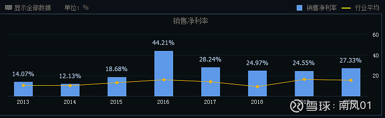 健友股份 603707 囤货上瘾 会是惊雷吗 如果仅仅看利润表做投资 健友股份是一只妥妥的大白马 自2014年至今 健友股份一直维持着较好的收入和利润增长曲