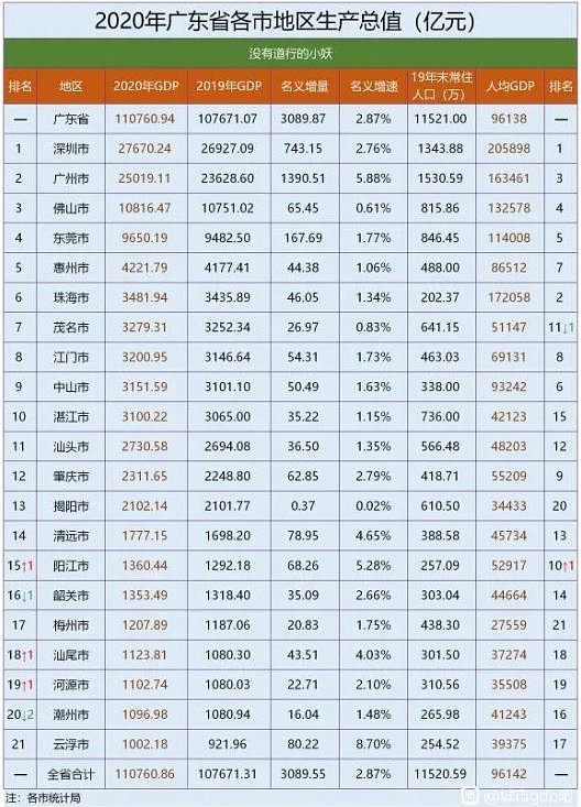 【2021虎研12】珠海是个什么样的城市?人均gdp竟然高于广州