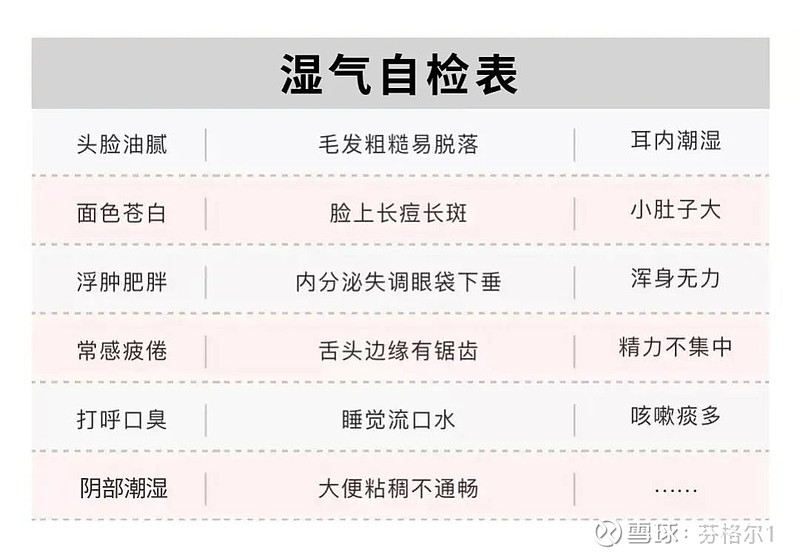 女人湿气对照表图片