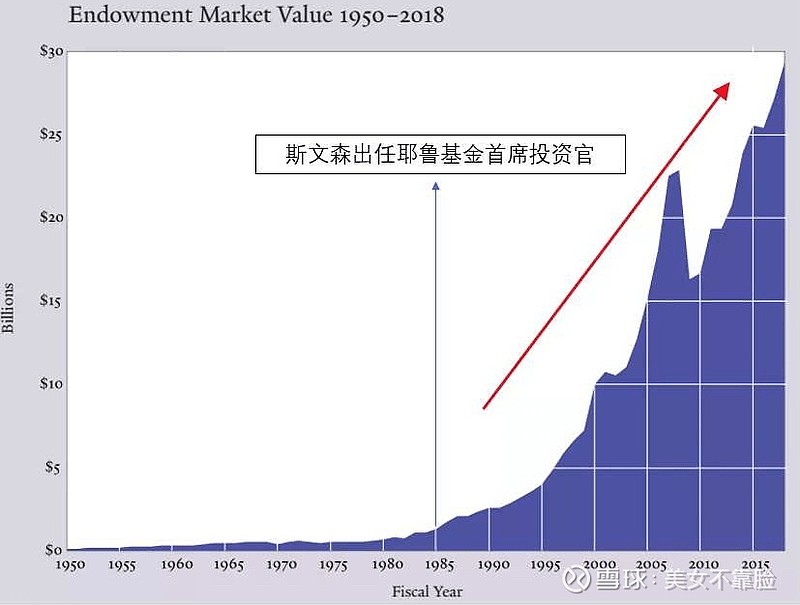 大衛斯文森投資者應具備的6個特質