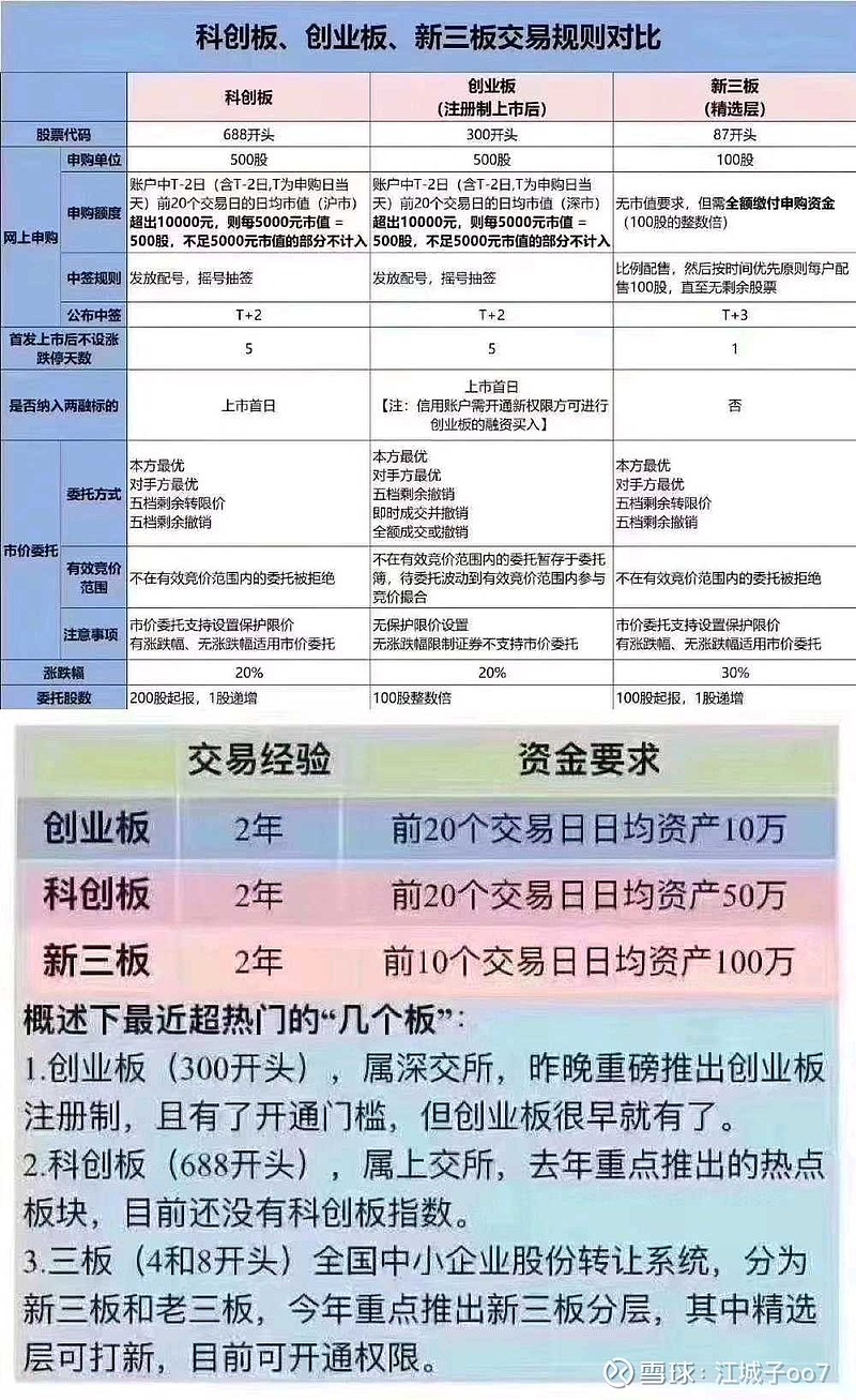 新三板交易规则和法规有哪些