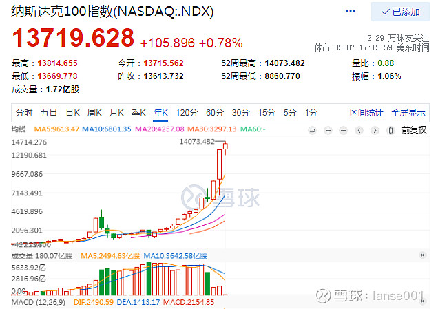 ETF观察丨恒生科技指数涨超5% 海富通中证港股通科技ETF（513860）涨近4%