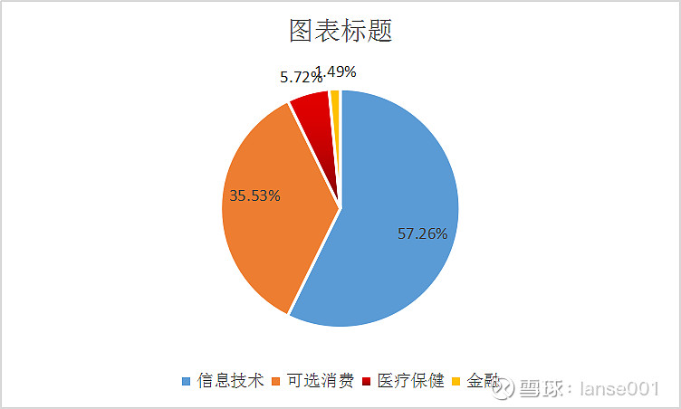 ETF观察丨恒生科技指数涨超5% 海富通中证港股通科技ETF（513860）涨近4%