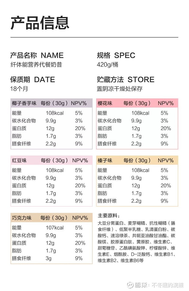 喝一口纤维 续 前天喝了 可口可乐 纤维 后,饱腹感特别强,平时晚餐
