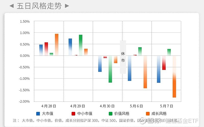 (建信高股息 008177) 3 一周行情 ● 整体表现: 当周上证综指收跌0.