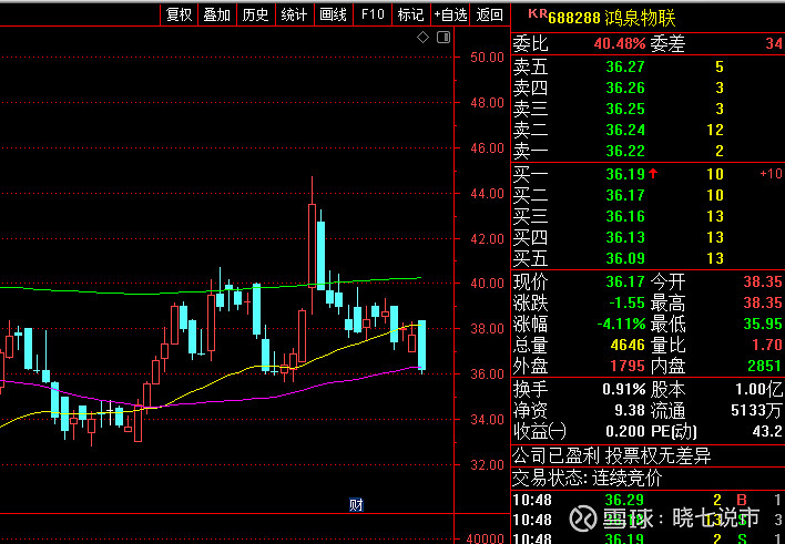 鸿泉物联688288汽车无人驾驶胎压监测