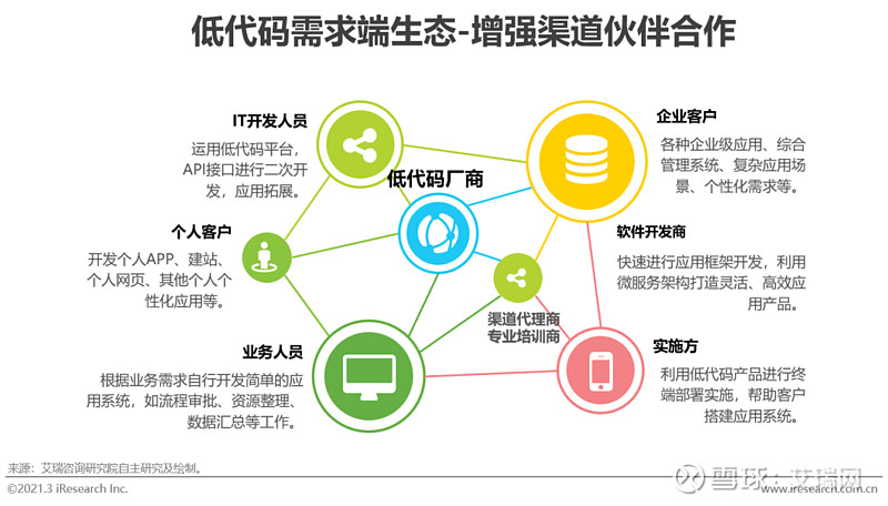 建站系统二次开发