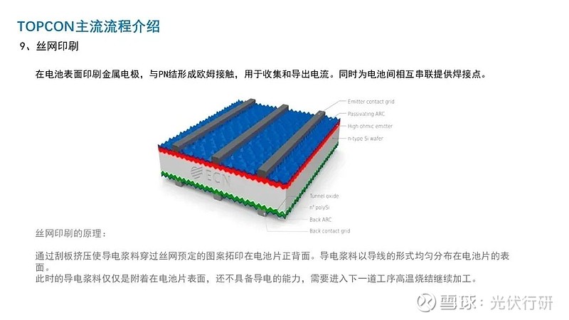 光伏行研报告2021年n型topcon电池技术分析最新整理