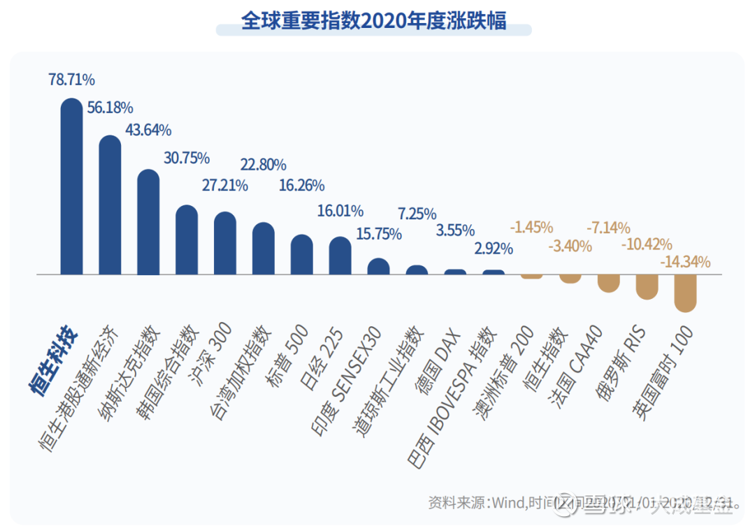 首批首发 大成恒生科技明日重磅发售备受关注的首批恒生科技etf开卖了 据大成基金公告称 大成恒生科技etf 代码 场内简称 恒生科技