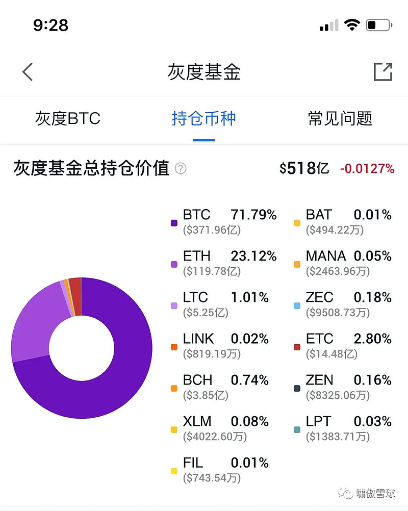 购买比特币的基金