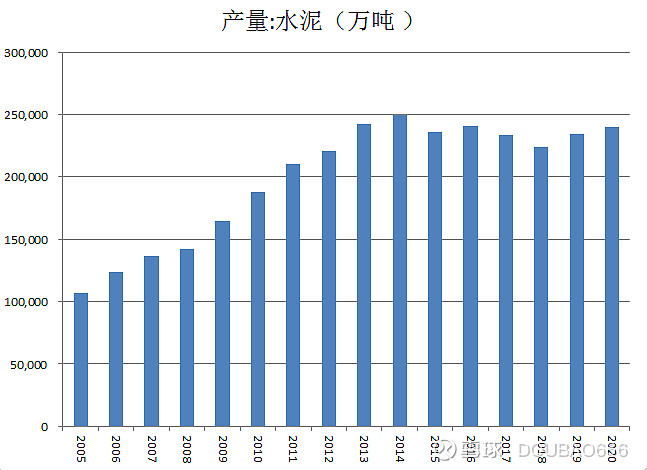 水泥行業年報梳理 $海螺水泥(sh600585)$ $華新水泥(sh600801)$ $上峰